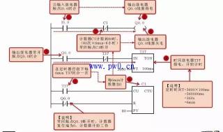 西门子plc编程入门