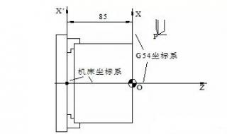 数控车床g3编程实例