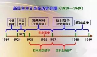 2021中考文综必背知识点