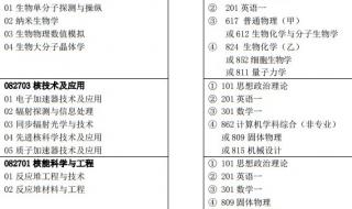 应用物理学（光伏工程）这个专业出来之后就业面和就业前景,主要从事什么方面的工作