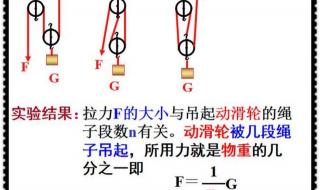 定滑轮与动滑轮的区别