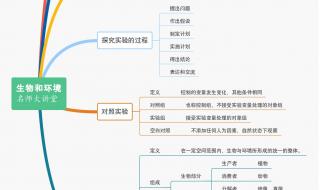 东莞生物中考必背知识点